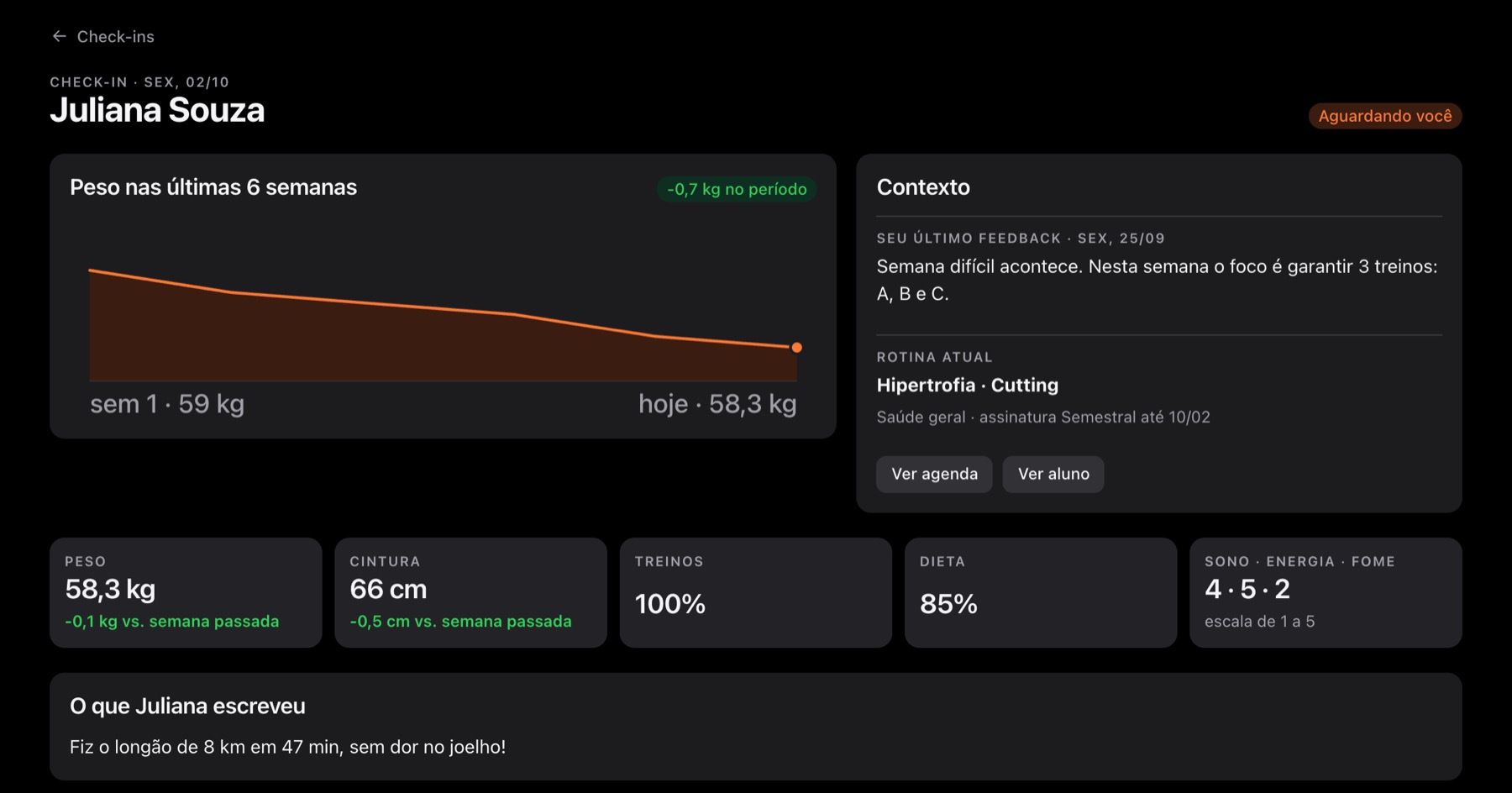 Check-in de Juliana Souza: peso nas últimas 6 semanas, cintura, treinos, dieta, sono, energia e fome, e o que ela escreveu.