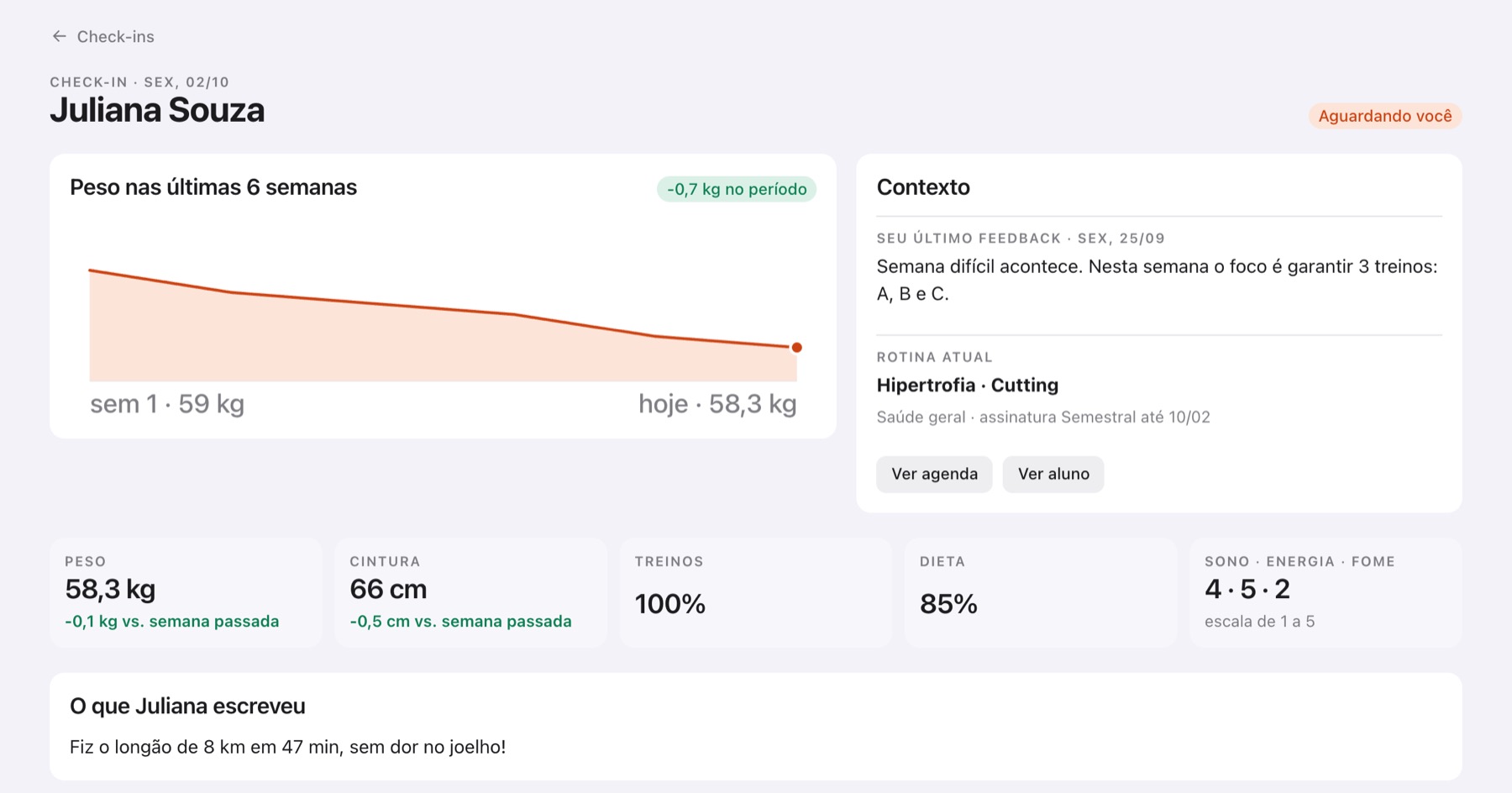 Check-in de Juliana Souza: peso nas últimas 6 semanas, cintura, treinos, dieta, sono, energia e fome, e o que ela escreveu.