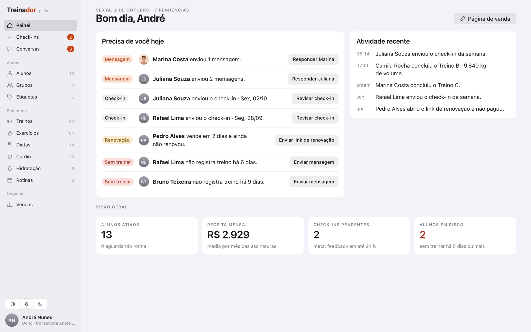 Painel do treinador: o que precisa de você hoje, atividade recente, alunos ativos, receita mensal e alunos em risco.